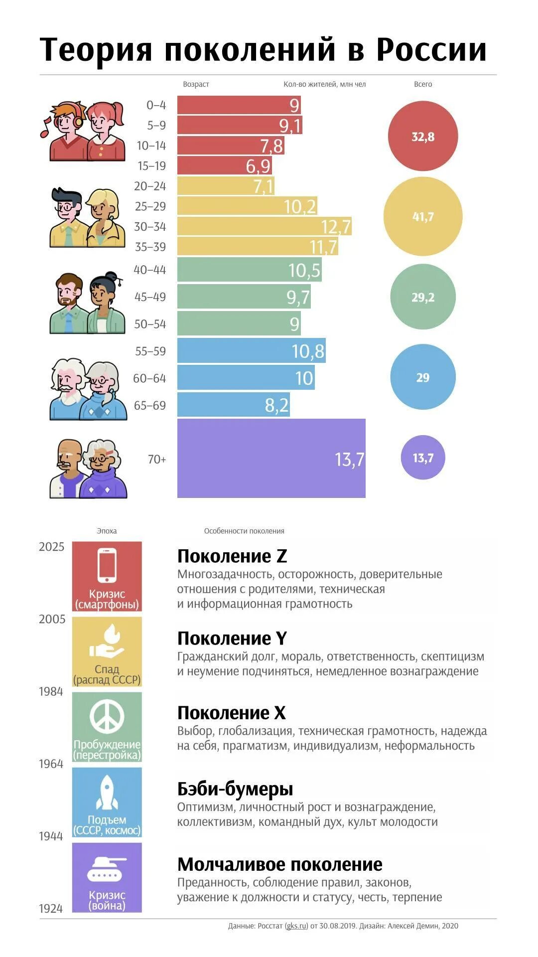 2024 какое поколение