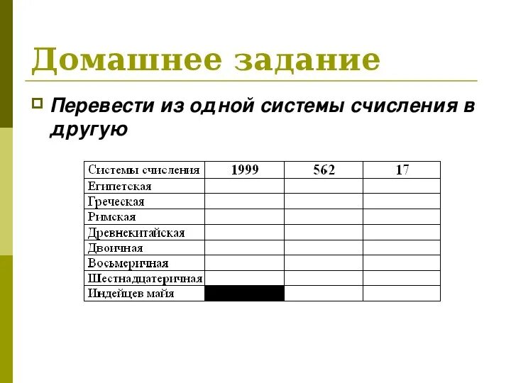 Контрольная работа 1 по теме системы счисления. Контрольная работа 1 по теме системы счисления