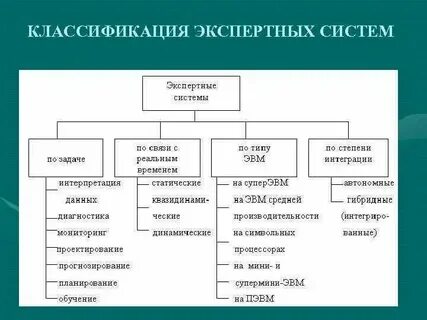Виды экспертных специальностей