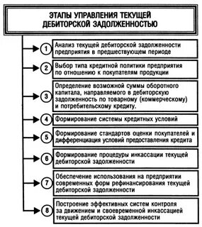Кредиторская задолженность оборотные активы
