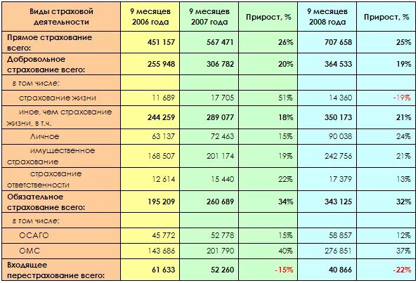 Страховка жизни на месяц. Страховка жизни на месяц. Страхование жизни расценки. Страховка жизни на месяц. Компания по страхованию жизни.