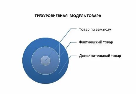Модель приблизительный