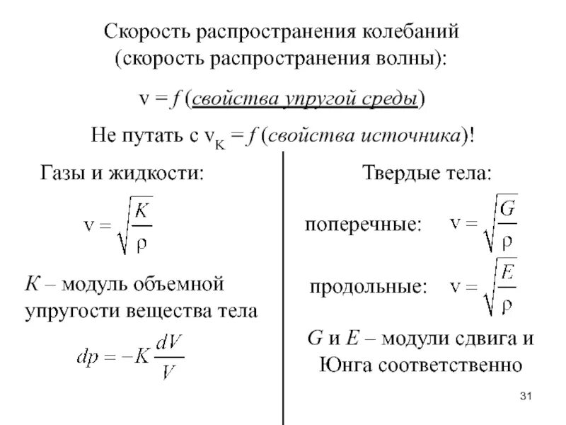 Период колебаний плотности воздуха. Формула распространения колебаний. Скорость колебания частиц формула. Скорость распространения поперечных и продольных волн формула. Скорость распространения волны формула физика 9 класс.