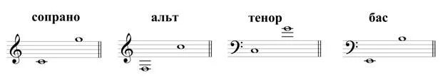 Сопрано альт тенор. Голоса альт сопрано. Бас альт сопрано. Бас альт сопрано. Бас баритон тенор альт сопрано.