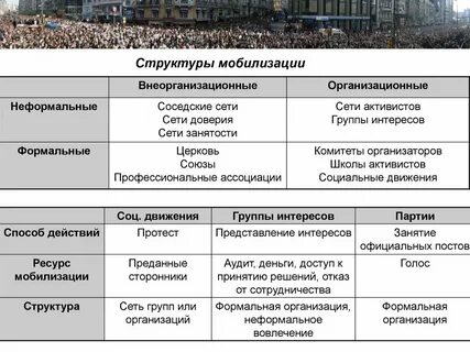 Способы политической мобилизации