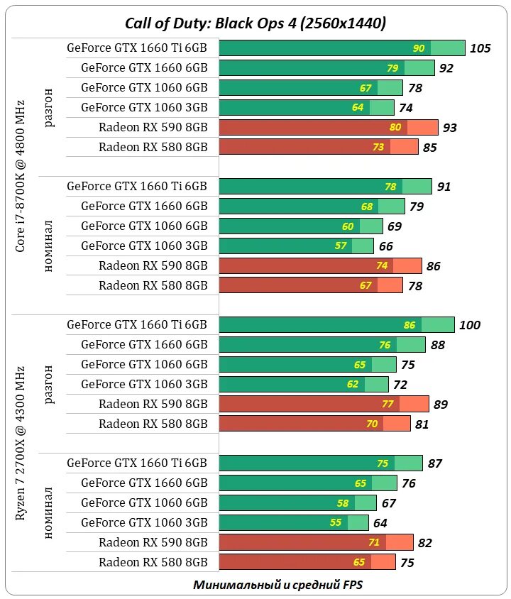 GTX 1060 3gb 8 k. GTX 1060 6 GB сравнение видеокарт. 1060 6gb параметры. Характеристики GTX 1060 .GB. 1060 3gb сравнение