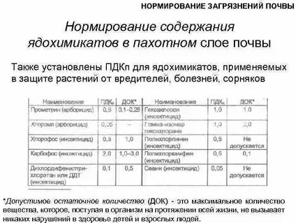 Нормативы уровня загрязнения