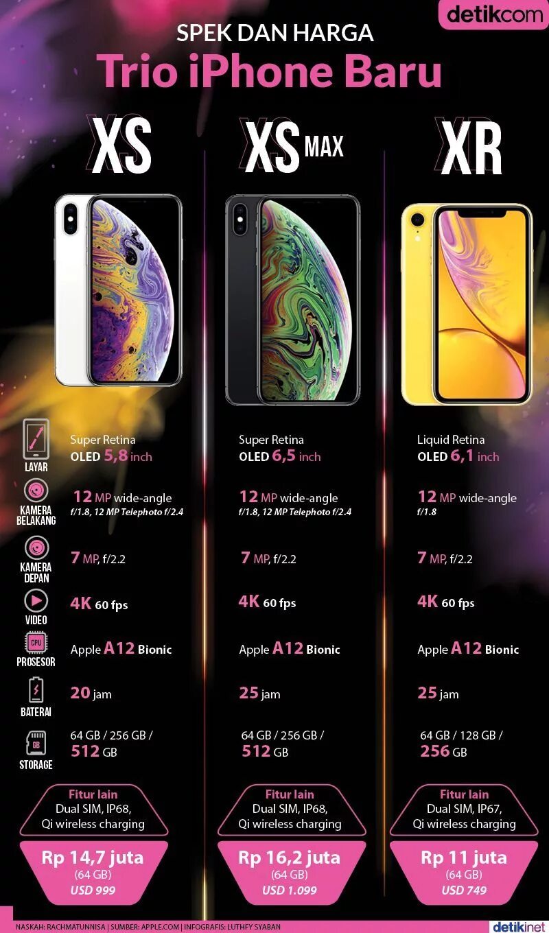 Iphone xr сколько. Iphone xs характеристики. iphone xs xs max xr размеры. iphone 10 xs характеристики. айфон xs max 256 характеристика.