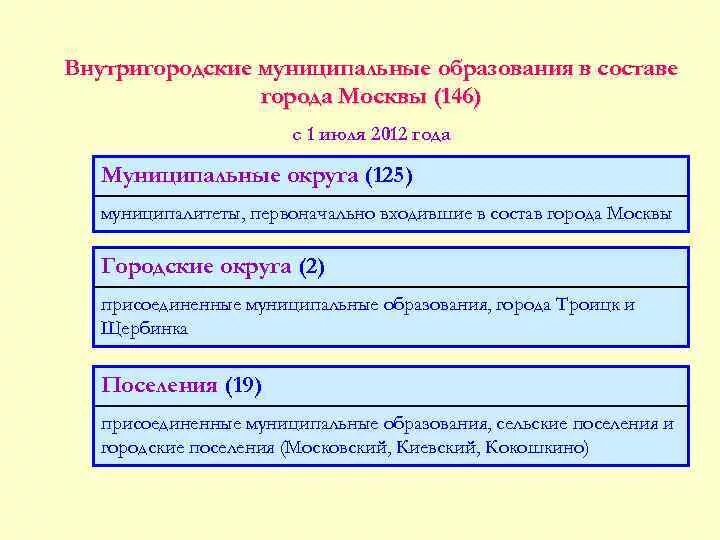 Внутригородские муниципальные образования города москвы. Виды муниципальных образований. Внутригородское муниципальное образование. Типы муниципальных образований в России. Муниципальные образования г Москвы.