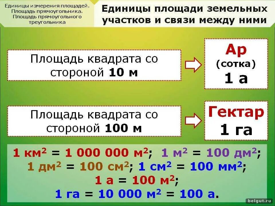 Что меньше километра. Таблица единицы измерения соток гектаров. Меры площади таблица сотка. Меры земли таблица. Сотка единица измерения площади.