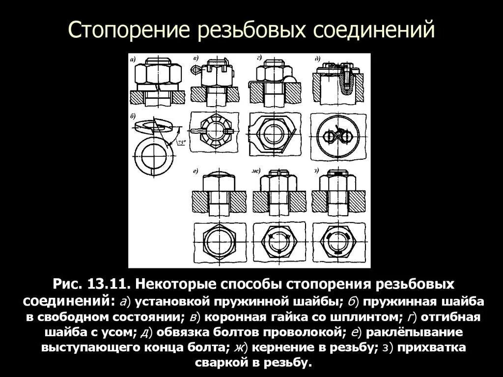 Стопорение гаек проволокой. Способы стопорения болтовых соединений. Стопорение винтов проволокой. Стопорение резьбовых соединений установочным винтом.