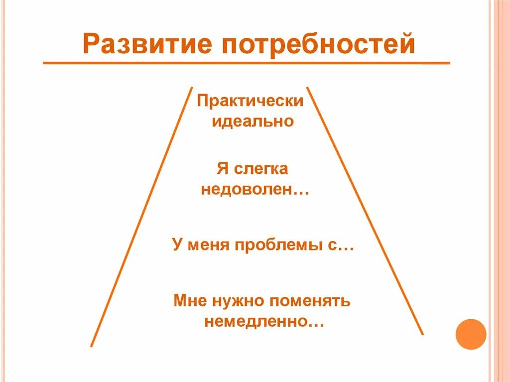 Потребность в развитии. Этапы формирования потребностей. Как развить в клиенте потребность. Почему реклама является средством формирования потребностей.