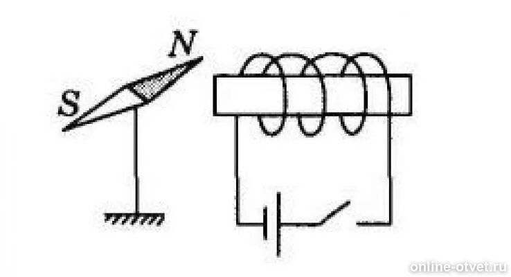 Выберите правильное направление магнитной стрелки. Схема магнитной стрелки. Короткозамкнутая цепь. Определите направление магнитной стрелки рядом с соленоидом. Рассмотри рисунок и укажи какая магнитная стрелка.
