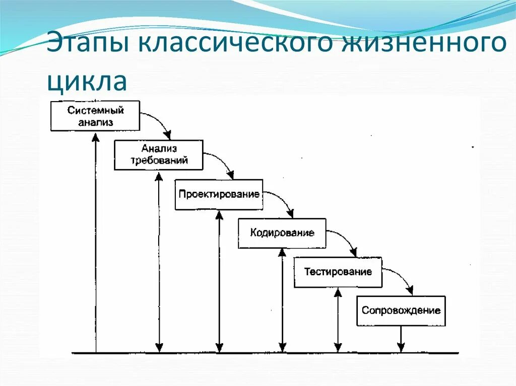 Организация и планирование учебного процесса в вузе. Понятие конструирования как творческая деятельность. Организация процесса конструирования. Факторы влияющие на организационное проектирование. Организация процесса конструирования.