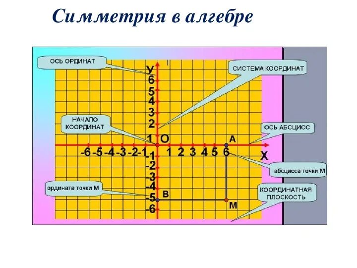 Правила по алгебре. Дидактические материалы 9 класс алгебра макарычев миндюк. Проекты по алгебре 9 класс. Проекты по алгебре 9 класс. Итоговая контрольная алгебра 9 класс.