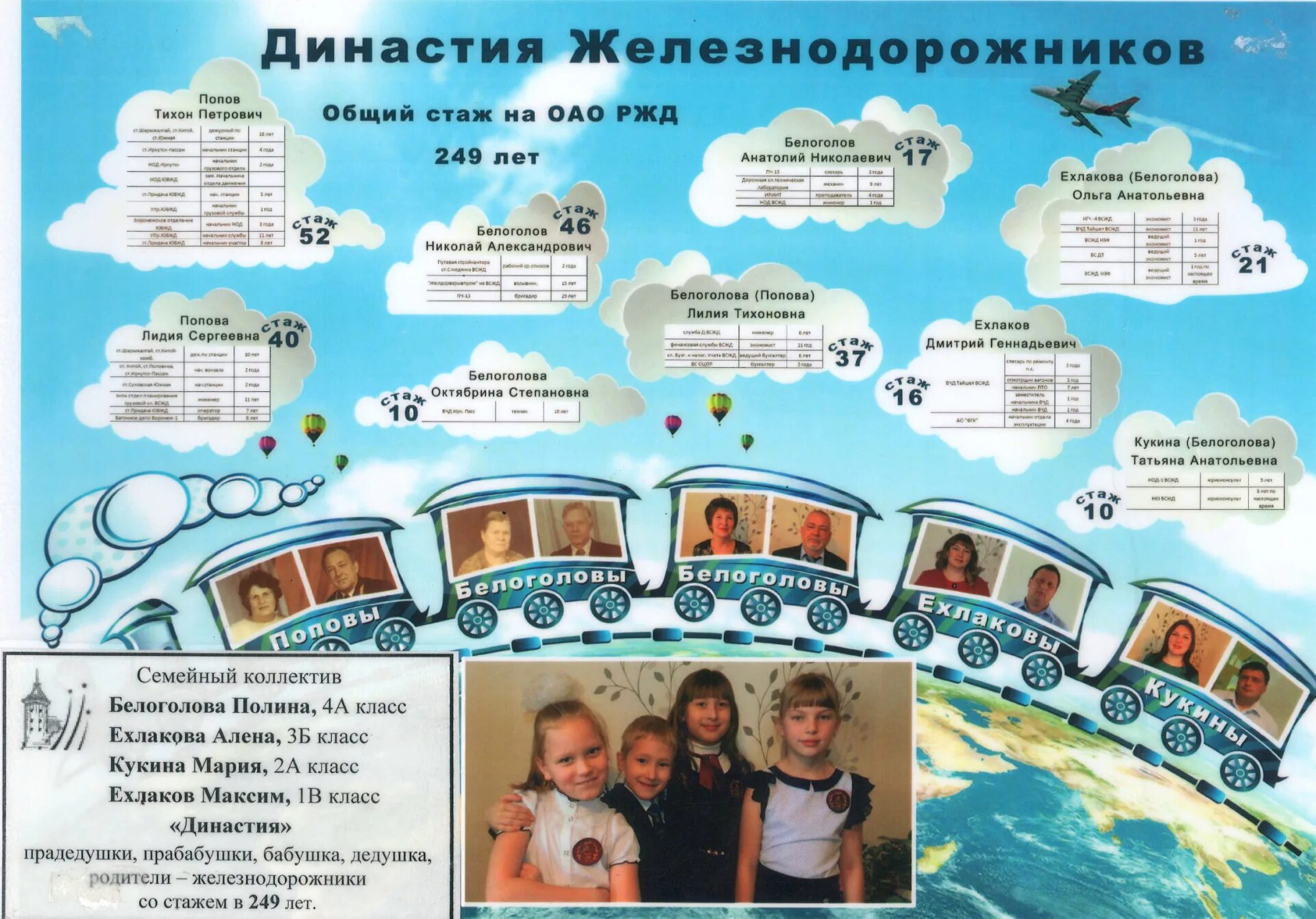 династии железнодорожников. трудовая династия железнодорожников. семейные трудовые династии 2021 год. династии железнодорожников. семья железнодорожников.