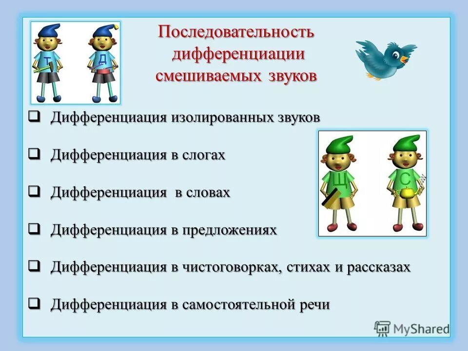 Дифференциация изолированных звуков. Дифференциация звука ц в слогах. Дифференциация звуков с-ш. Последовательность работы по дифференциации звуков. Дифференциация звуков.