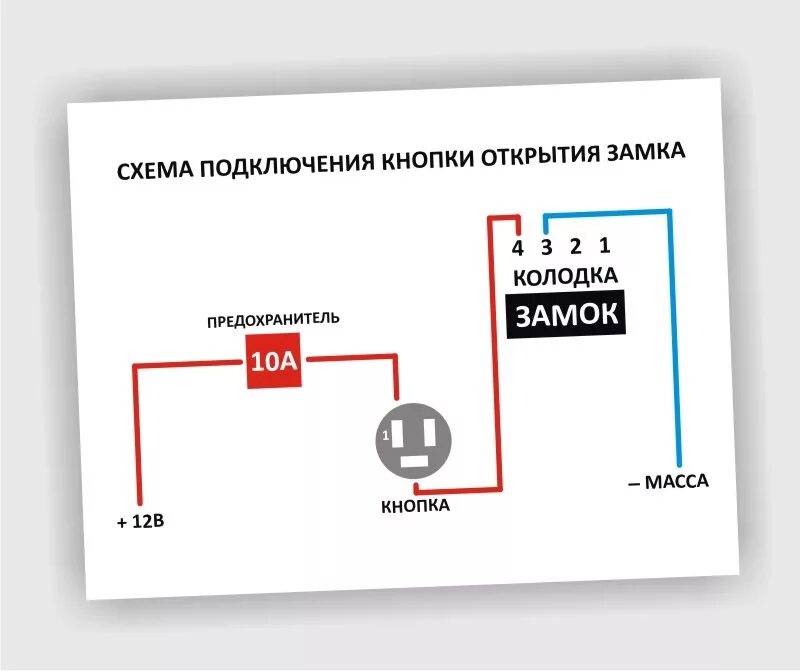 Гранта замок подключение. Гранта 2 распиновка замка багажника. Схема подключения кнопки багажника Гранта стандарт. Granta реле багажника замка. Схема подключения кнопки багажника Гранта.