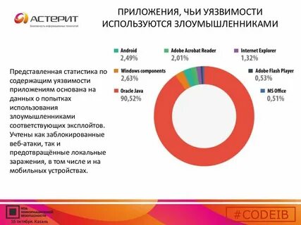 Oval уязвимости