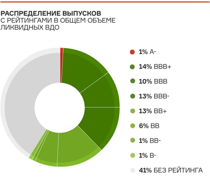 Кредитный рейтинг мусорный. Кредитный рейтинг государства. Кредитный рейтинг по странам.