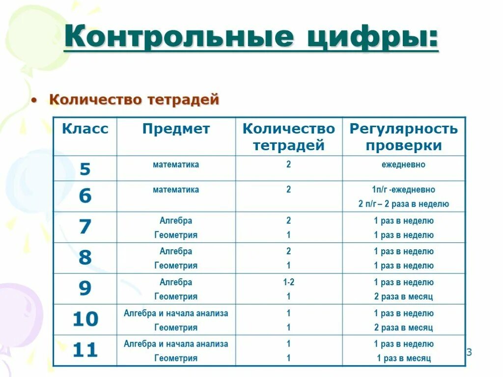 По сколько тетрадей дали. Контрольные цифры. Тетради по предметам 8 класс список. Предметы в 7 классе. Предметы в 8 классе.