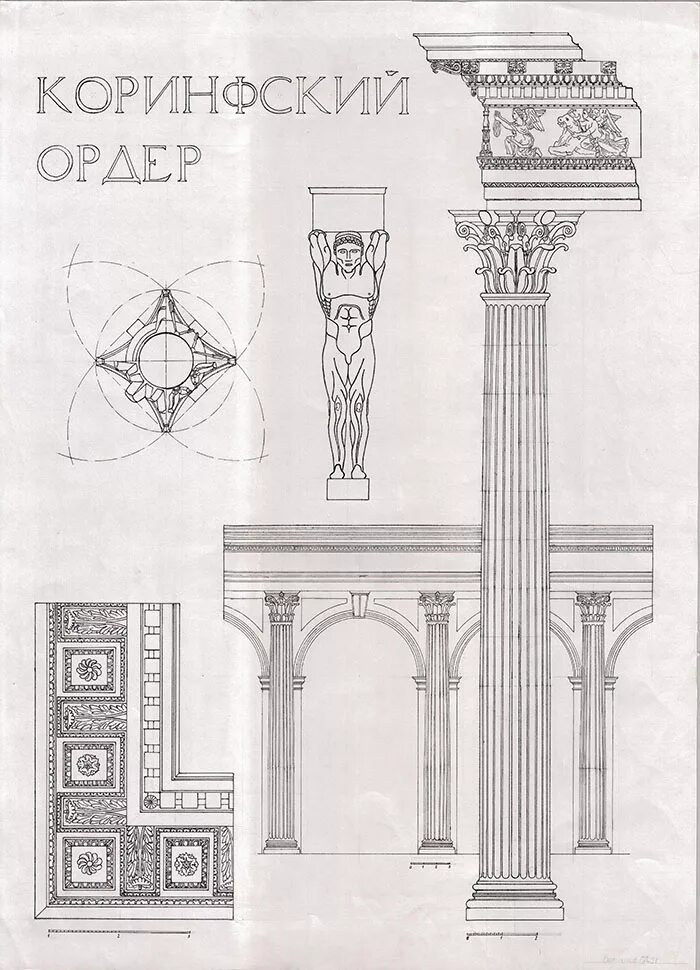 Работы без ордера. Капитель Коринфского ордера. Коринфский ордер Виньола. Коринфский ордер Палладио. Коринфский и композитный ордер.