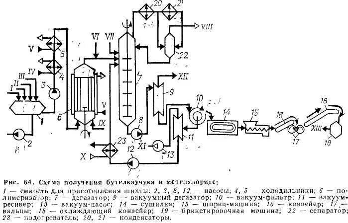 Схема производства каучука. Схема производства каучука. Производство каучука схема. Схема производства каучука. Схема производства каучука.