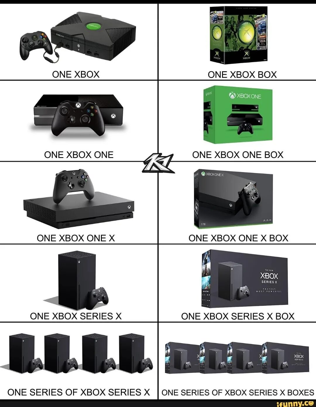 Series s отличие series x. Приставка Xbox Series x. Xbox 360 и Xbox one. Xbox 360 список игровых консолей. Эволюция Икс бокс 360.