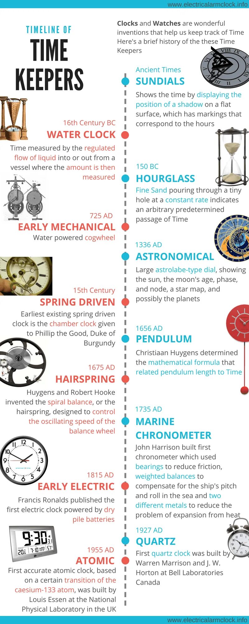 Измерения. Is time measured. Таймлайн часы. I measure my time. Measures of time.
