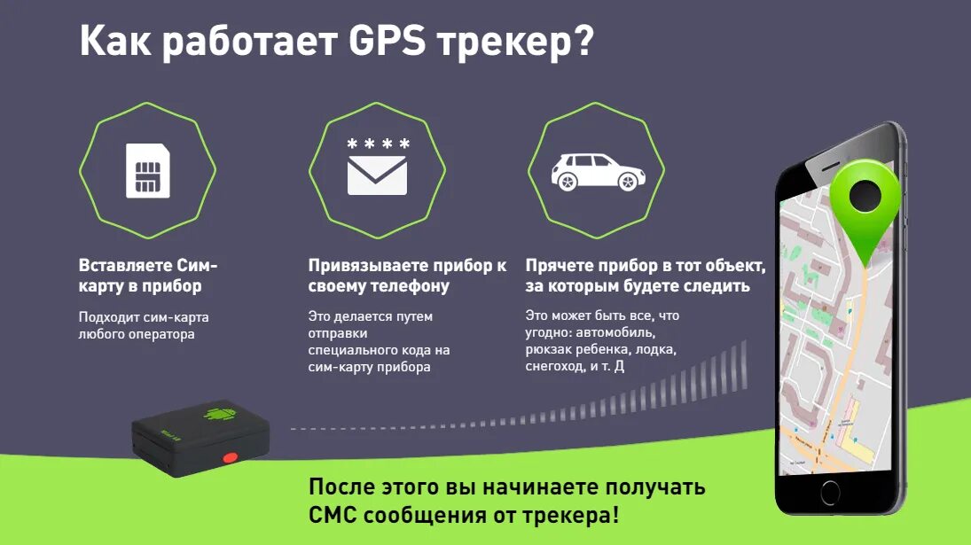 Сим карта для gps трекера. Как работает GPS трекер. Работа GPS трекера. GPS трекер реклама. GPS трекер для автомобиля как работает.