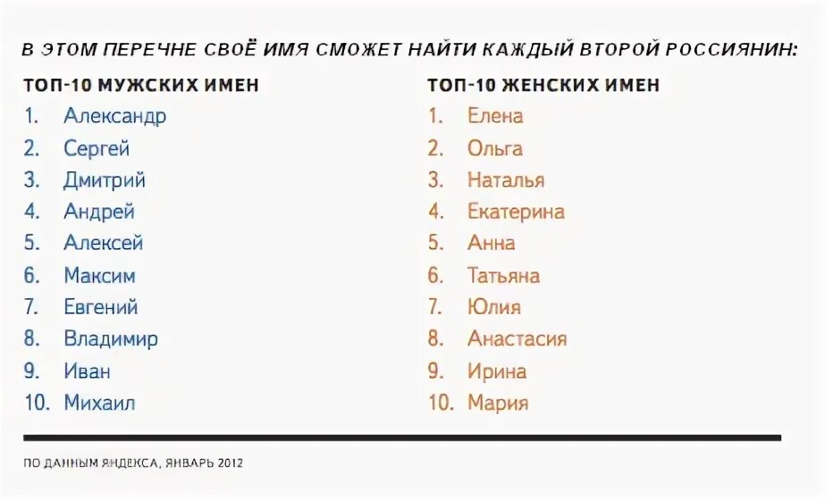 Мужские имена. Мужские имена русские. Мужские имена на а 4 буквы. Имена на м. Мужские имена русские красивые для ребенка современные.