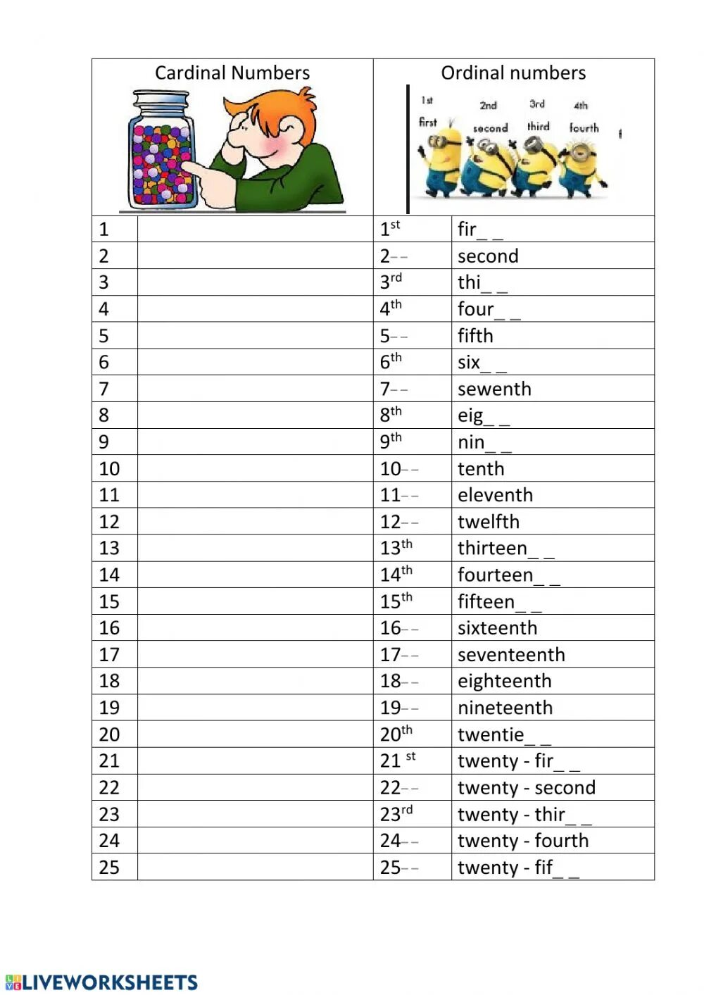 Порядковое число задания. Английский Ordinal numbers Worksheet. Порядковые числительные в английском языке Worksheets. Ordinal numbers задания. Ordinal numbers на английском.