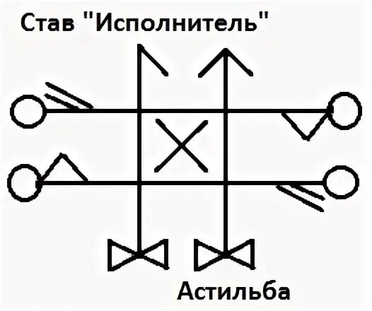 Станьте исполнителем