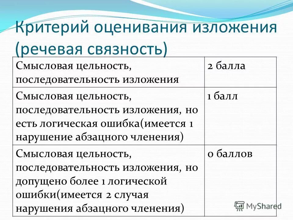 Критерии оценивания изложения