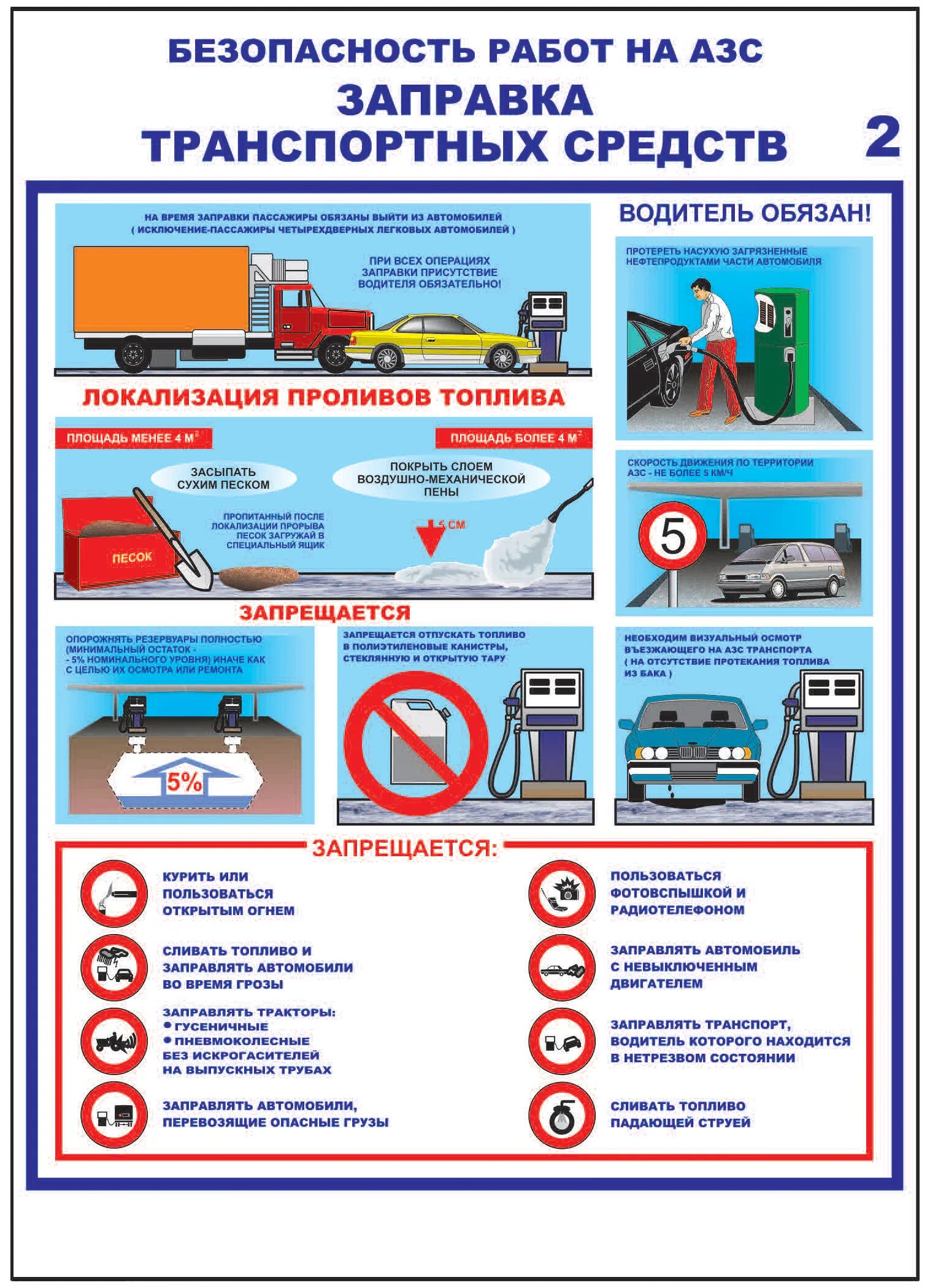 Горюче смазочные работа. Требования пожарной безопасности при заправке автомобиля топливом. Техника безопасности противопожарная безопасность на АЗС. Знаки пожарной безопасности на АЗС. Требования пожарной безопасности на АЗС.