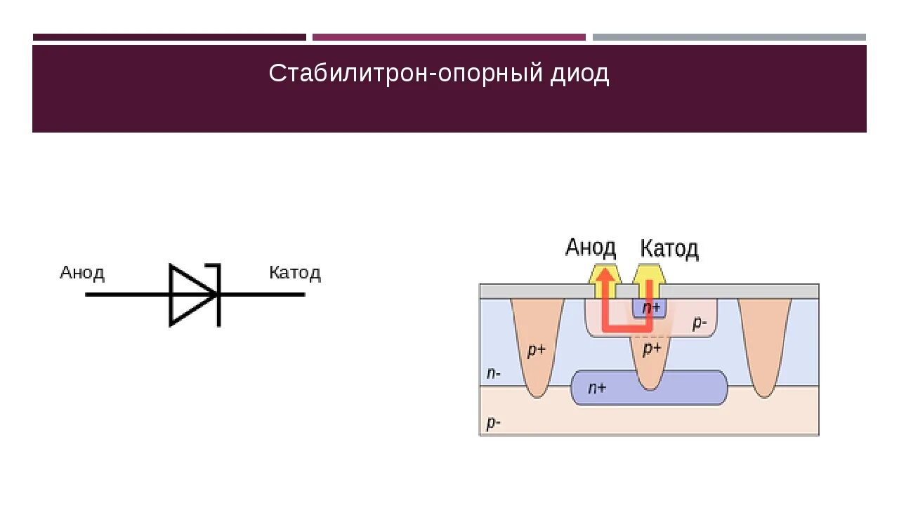 Стабилитрон анод катод. Стабилитрон принцип работы схема. Диод анод стабилитрон. Диод катод анод устройство. Положительный диод