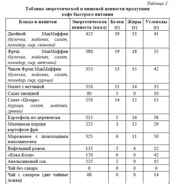 Определите пищевую и энергетическую ценность продуктов. Пищевая и энергетическая ценность таблица. таблица энергетической и пищевой ценности продукции. задачи на калорийность биология огэ 9 класс. задачи по биологии 9 класс огэ на калорийность.