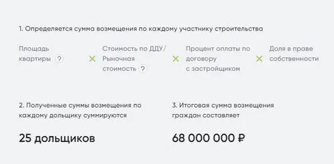 Сайт компенсацию