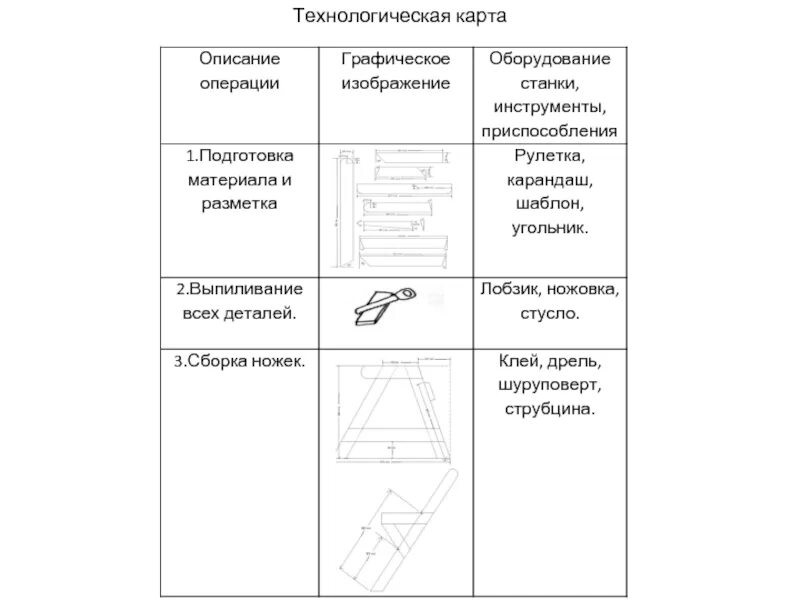 Технологическая карта выпиловочного столика. Технологическая карта изготовления струбцины. Технологическая карта деревянного стола. Технологическая карта по выпиливанию лобзиком. Технологические карты русского языка 9 класса