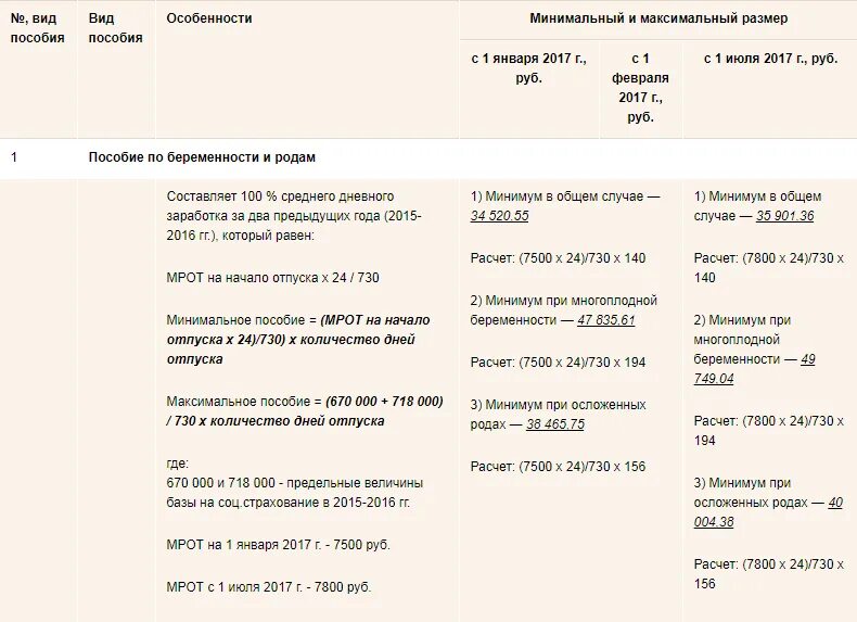 Минимальная выплата в декрете в месяц. Во сколько месяцев уходят в декрет. Выплаты во втором декрете. Во сколько месяцев уходят в декрет со вторым ребенком. Компенсация отпуска при декрете