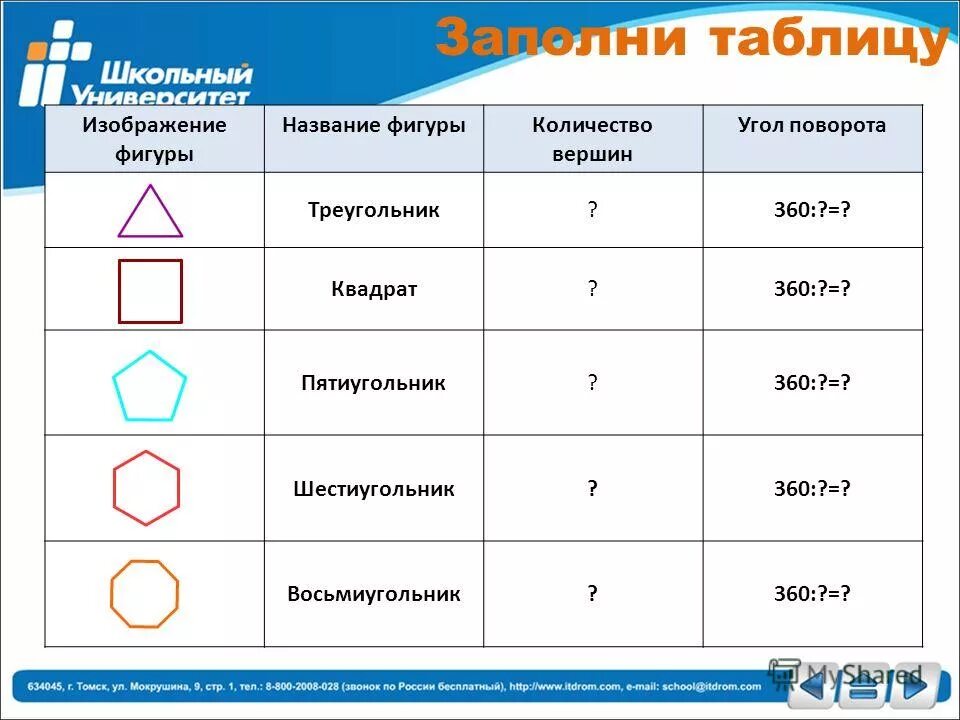 Число вершин прямоугольника