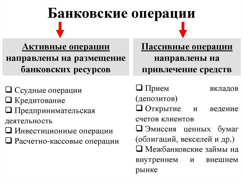 Тип операций совершаемых банками. Какие бывают банковские операции. Классификация банковских операций. Банковские операции кредитные операции.