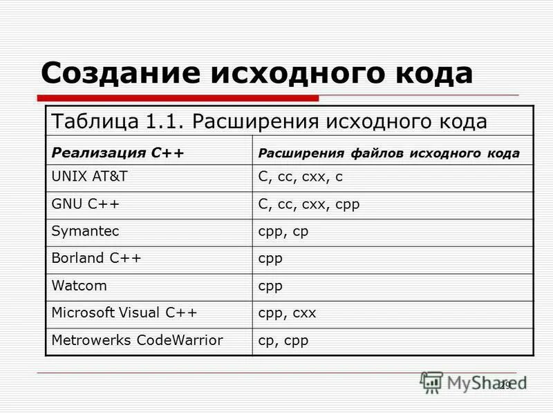 Создание исходного материала. Интерактивная электронная эксплуатационная документация. Направления селекции ячменя. Создание исходного материала. Требования безопасности к исходным материалам и сырью.