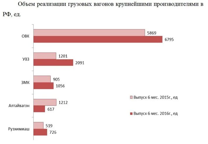 Производство вагонов в 2021 году. Полувагон 1 грузовая компания. Статистика железнодорожных перевозок. Характеристика парка грузовых вагонов. Производитель вагонов жд.