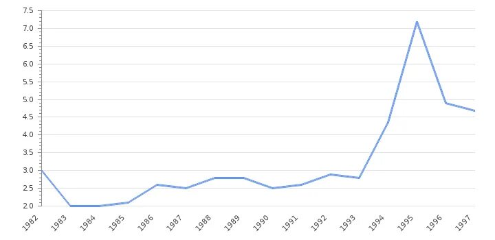 Take profit org statistics countries. Процент безработицы в Дагестане. Безработица в Индонезии доклад. Employment and unemployment rate in Uzbekistan. Tourism Employment rate in 2022.