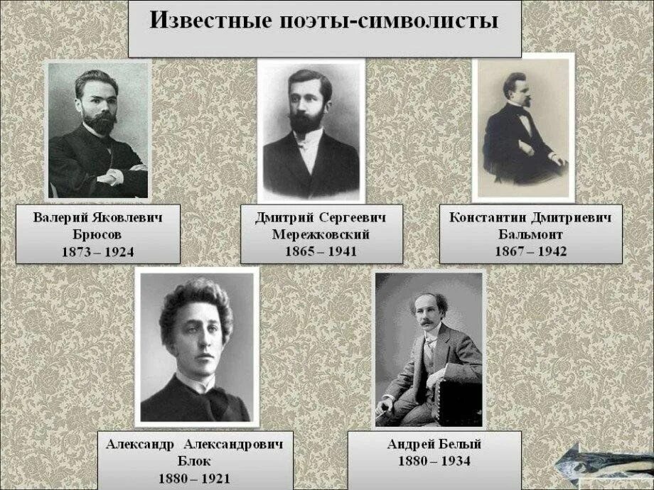 Перечислить писателей. Писатели символисты 20 века. Писатели символисты серебряного века список. Писатели символисты 19-20 века. Поэты символисты серебряного века.