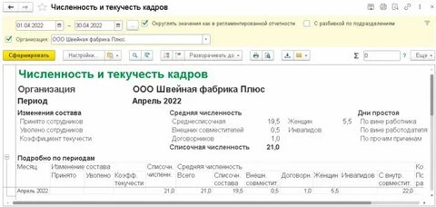 Количество отработанных человеко часов в зуп