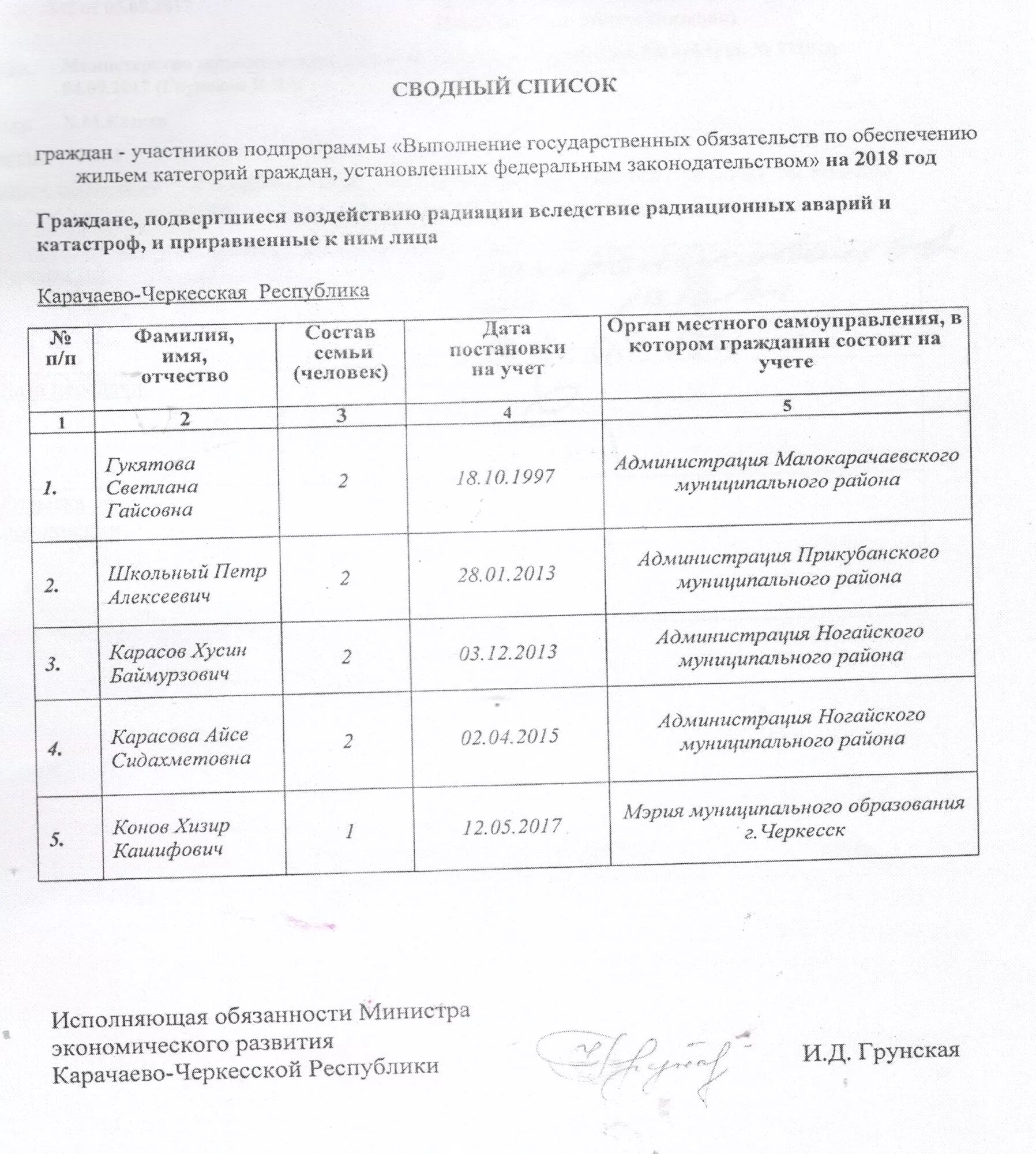 Сводный список граждан. Сводный список на жилищный сертификат. Сводный список участников мероприятия. Список граждан. Список граждан рф россия