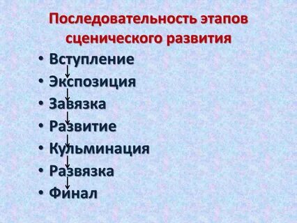 Этапы сценического действия