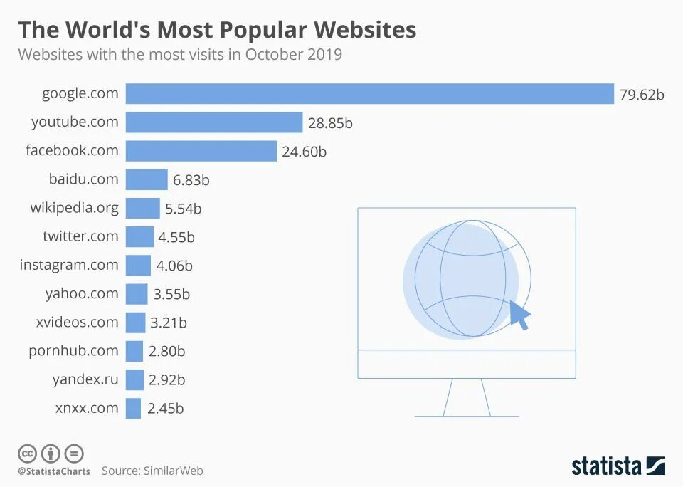 More websites